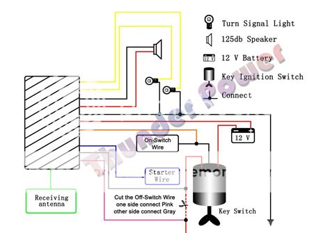 Roketa Atv Wiring Diagram For Your Needs