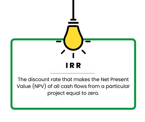 How to Calculate IRR in Excel: An Excel Guide for Business Owners 
