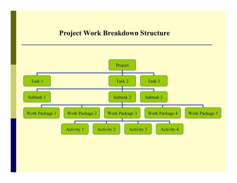 Free Printable Work Breakdown Structure Templates Word Excel