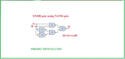 Introduction to XNOR Gate