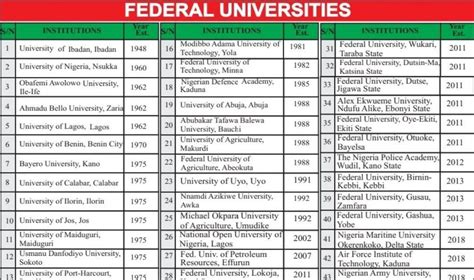 Kingsley Ozumba Mbadiwe University Nuc Names 198 Federal State