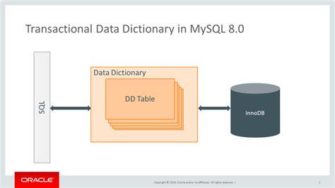 Mysql80中的元数据存储方案