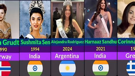 Every Miss Universe Winner 1952 2024 Complete List Of Pageant