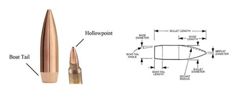 Shooter S Glossary Boat Tail Ammo Ammunition Depot