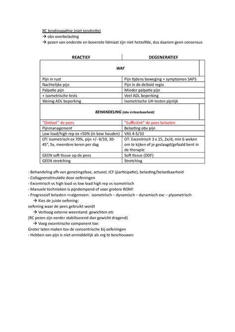 Rc Tendinopathie St Over Het Stuk Tendinopathie Schouder