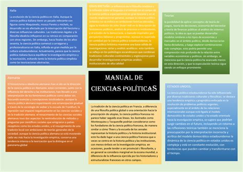 MAPA Mental Manual DE Ciencias Politicas Manual de ciencias polÌticas