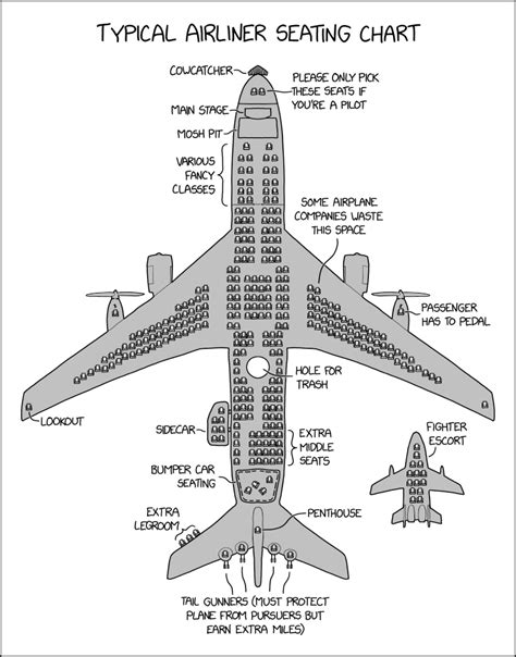 Typical Seating Chart 典型的な座席表