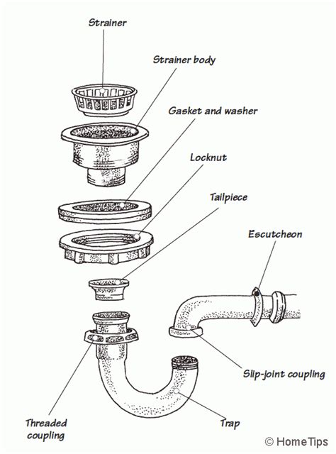 Kitchen Sink Plumbing Diagram Uk | Dandk Organizer
