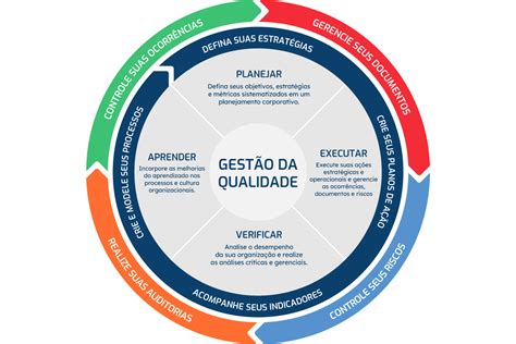 Produtos E Servicos Sao Diferenciacoes Importantes Na Area De Gestao