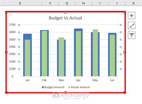 How To Create A Budget Vs An Actual Chart In Excel 2 Methods Exceldemy