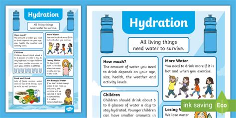 Hydration Poster Ks1 Health And Wellbeing Teacher Made