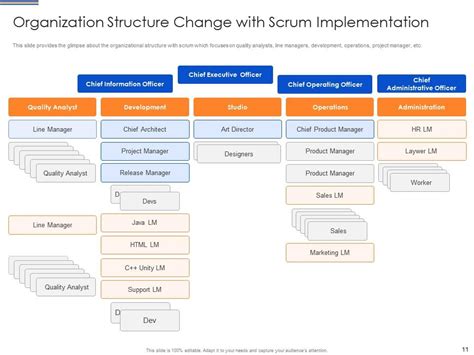 Scrum team organization chart it powerpoint presentation slides ...