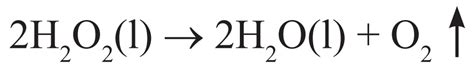 3.Combination Reaction