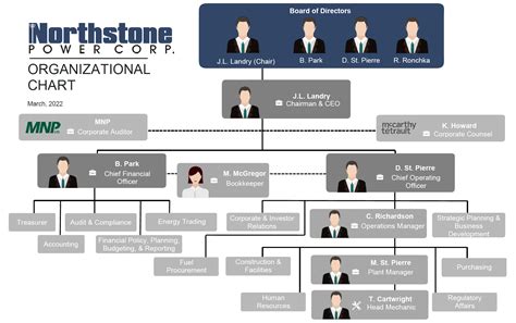 Management Northstone Power Corp