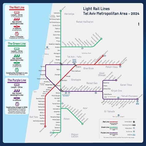 Tel Aviv Metro, Israel: Light Rail Transit System Integration | DB E&C