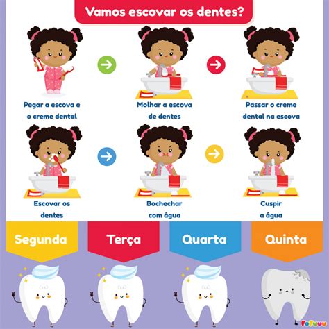 Escovar Os Dentes Educação Infantil