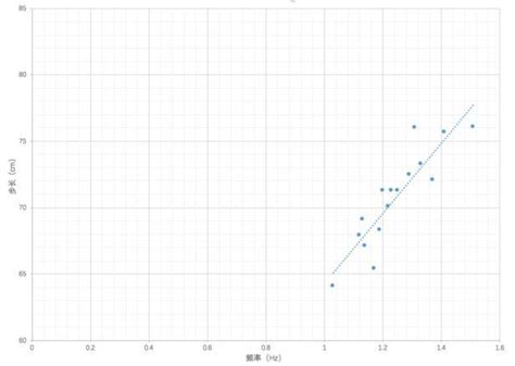 Linear Fittingleft And Updated Linear Fittingright Download