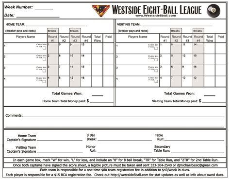 Payout Scales And Scoresheets