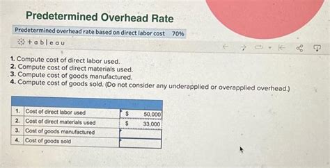 how to compute direct labor cost