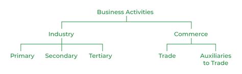 business characteristics objectives  classification geeksforgeeks