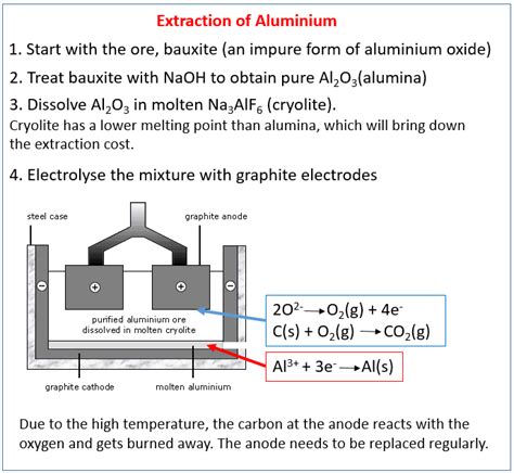 Pdf T L Charger Extraction De L Alumine De La Bauxite Gratuit Pdf