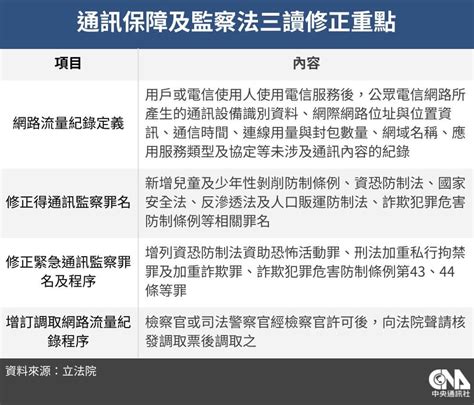 打詐4法三讀 政院：建立安全免遭詐騙社會 政治 中央社 Cna