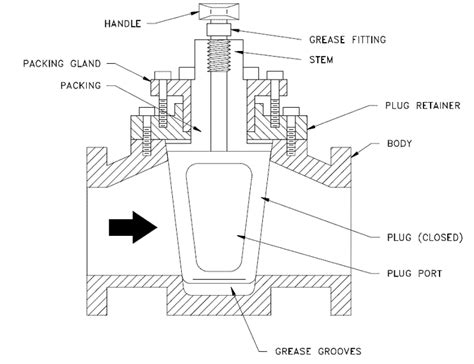 What Is Plug Valve Shinjo Valve