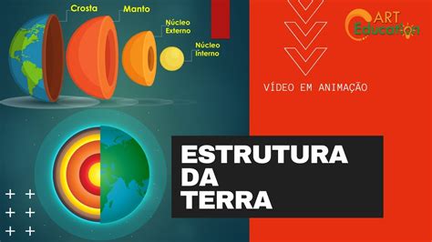 Estrutura Geol Gica Da Terra Drops Geografia Youtube