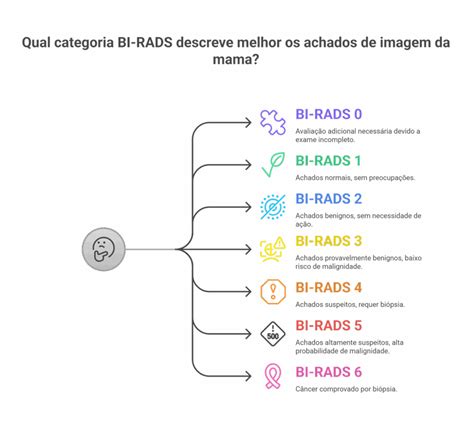O Que Significa Bi Rads 4 - Exame de mama BI-RADS 4: é câncer? - Dra. Raquel Aranha
