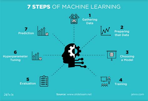 Machine Learning Algorithms Top Examples In Real Life