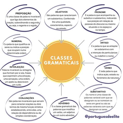 Quantas Classes Gramaticais Existe Na Lingua Portuguesa