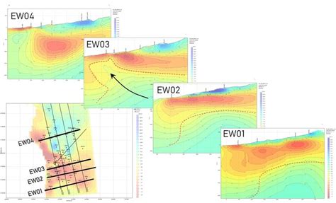 Fence Diagram Of Ew Resistivity Profiles From D Inversion Of Mt Data