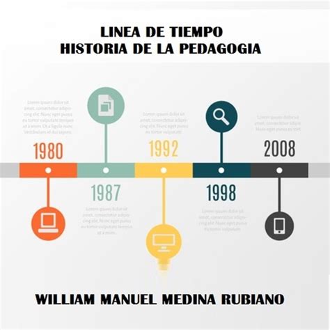 Linea De Tiempo Acerca De La Historia De La Pedagog A Y Teor A Del