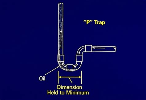 Understanding P” Traps In Refrigerant Lines Hvac School