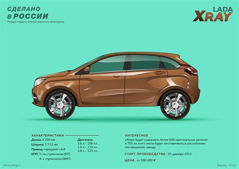 Габаритные размеры лада х рей: Размеры Lada XRAY (габариты кузова ...