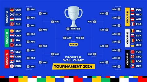 Football Match Schedule Tournament Wall Chart Bracket Football