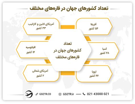 بزرگترین و کوچکترین کشورهای جهان از نظر مساحت کدامند؟