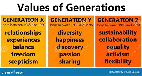 Generations Values Stock Illustration Illustration Of Families 239091822