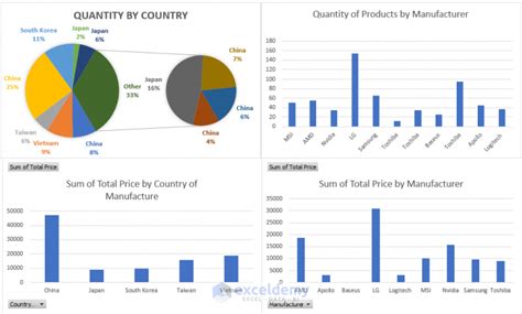 How To Prepare Mis Report In Excel 2 Suitable Examples Exceldemy