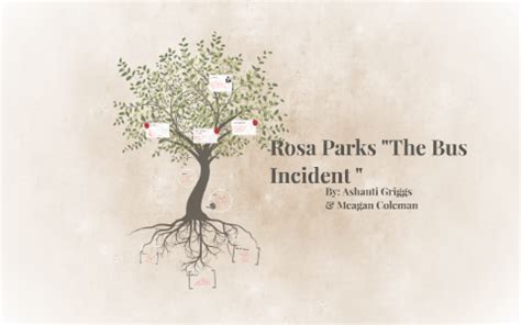 Rosa Parks Bus Incident by Ashanti Griggs on Prezi