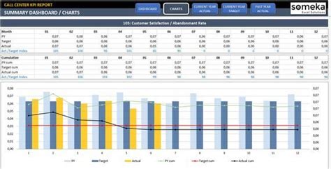 Call Center Kpi Dashboard Plantilla De Excel Listo Para Su Etsy Kpi Images