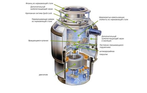 Кухонный измельчитель отходов с Алиэкспресс / Техника для дома / iXBT Live