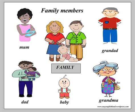 Miembros De La Familia En Ingles PDF 49 OFF