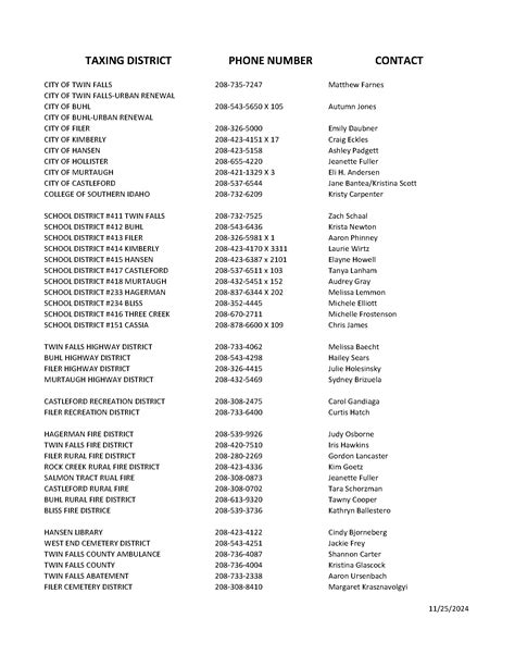 Taxing Districts – Twin Falls County