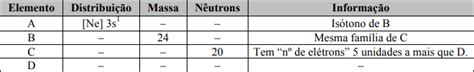 Aio Na Tabela Sao Descritos Elementos Neutros Quaisquer