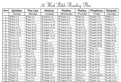 Printable Bible Reading Plan Pdf