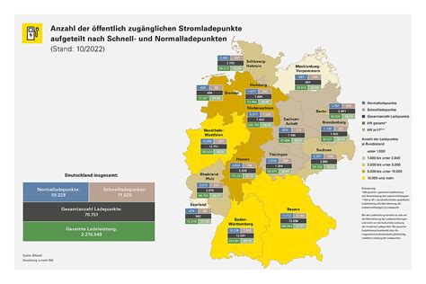 Ladeinfrastruktur E Mobil Bw Gmbh