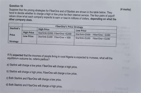 Solved Question 18 Suppose that the pricing strategies for | Chegg.com