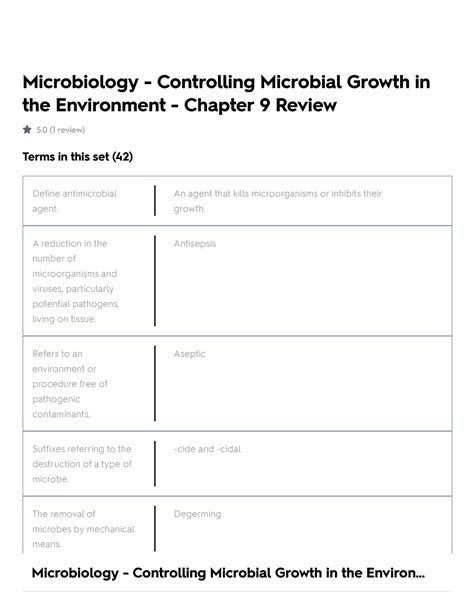 Microbiology Controlling Microbial Growth In The Environment