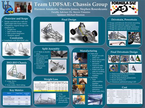 Formula Sae Chassis Design Lightweight Tube Frame Project